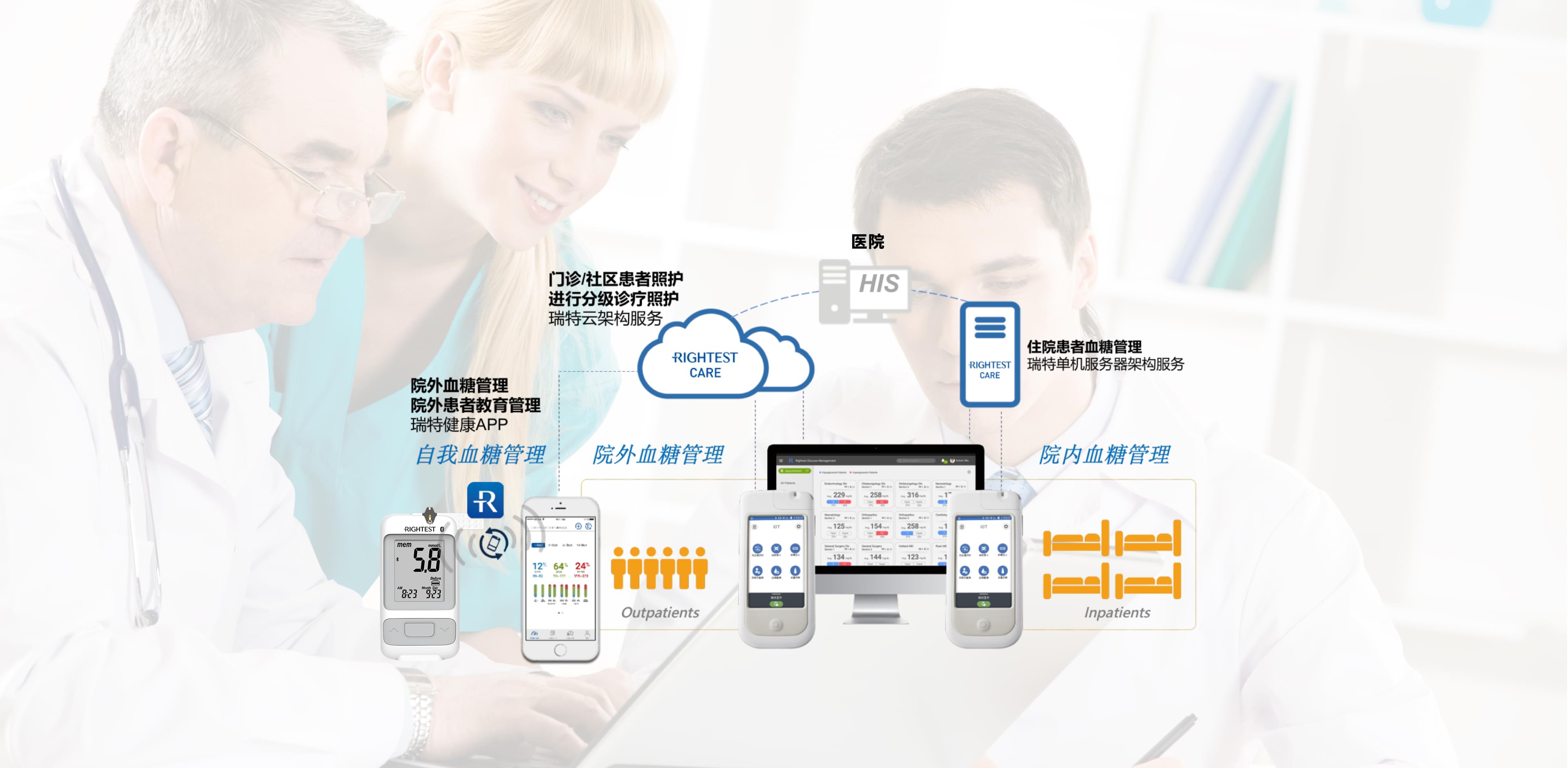 居家測血糖  實現(xiàn)醫(yī)生院內(nèi)遠程監(jiān)測
