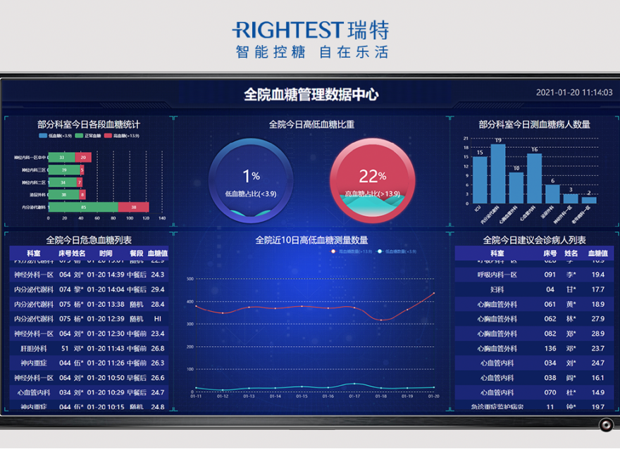 華廣瑞特全院血糖智能管理系統，有效推動醫聯體信息發展