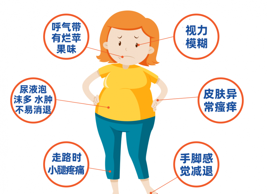 血糖飆高的預警信號，你知道哪些？