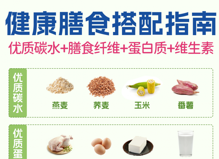 吃對比吃少更重要！優質碳水＋膳食纖維合集