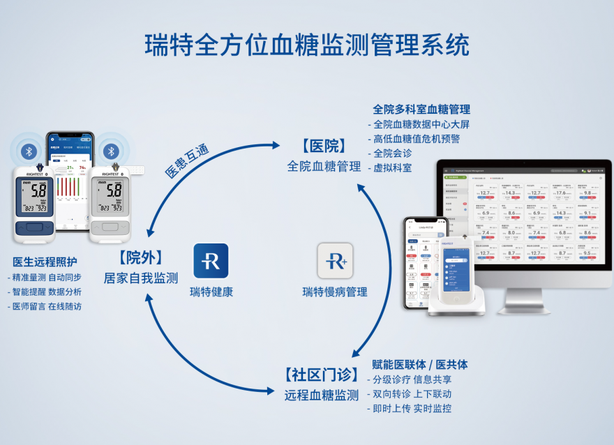 夯實鄉村健康“根基”，基層糖尿病管理的“答案”在哪里？