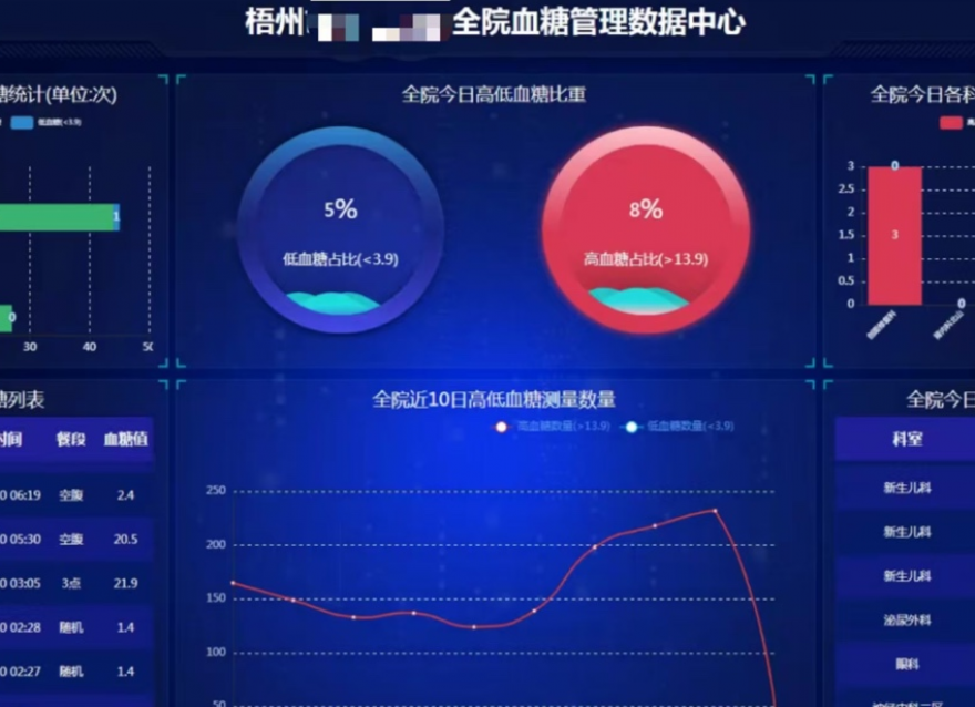  糖尿病管理有了“新解法”，越來越多的醫院都在采用它……